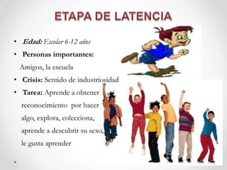 • Edad: Escolar 6-12 años
• Personas importantes:
Amigos, la escuela
• Crisis: Sentido de industriosidad
• Tarea: Aprende a obtener
reconocimiento por hacer
algo, explora, colecciona,
aprende a descubrir su sexo,
le gusta aprender
 