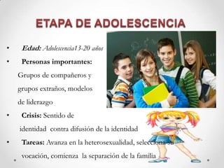 • Edad: Adolescencia13-20 años
• Personas importantes:
Grupos de compañeros y
grupos extraños, modelos
de liderazgo
• Crisis: Sentido de
identidad contra difusión de la identidad
• Tareas: Avanza en la heterosexualidad, selecciona su
vocación, comienza la separación de la familia
 