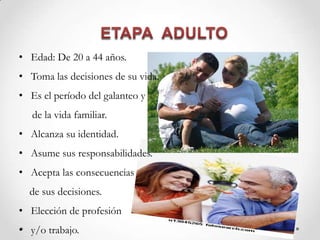 • Edad: De 20 a 44 años.
• Toma las decisiones de su vida.
• Es el período del galanteo y
de la vida familiar.
• Alcanza su identidad.
• Asume sus responsabilidades.
• Acepta las consecuencias
de sus decisiones.
• Elección de profesión
• y/o trabajo.
 