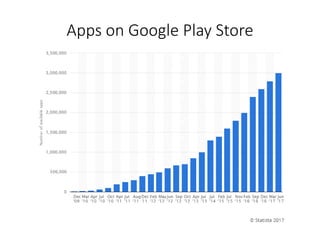 Apps on Google Play Store
 
