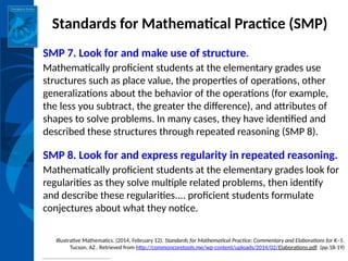 INSTITUTE for LEARNING
Standards for Mathematical Practice (SMP)
SMP 7. Look for and make use of structure.
Mathematically proficient students at the elementary grades use
structures such as place value, the properties of operations, other
generalizations about the behavior of the operations (for example,
the less you subtract, the greater the difference), and attributes of
shapes to solve problems. In many cases, they have identified and
described these structures through repeated reasoning (SMP 8).
SMP 8. Look for and express regularity in repeated reasoning.
Mathematically proficient students at the elementary grades look for
regularities as they solve multiple related problems, then identify
and describe these regularities.... proficient students formulate
conjectures about what they notice.
Illustrative Mathematics. (2014, February 12). Standards for Mathematical Practice: Commentary and Elaborations for K–5.
Tucson, AZ.. Retrieved from http://commoncoretools.me/wp-content/uploads/2014/02/Elaborations.pdf (pp.18-19)
 