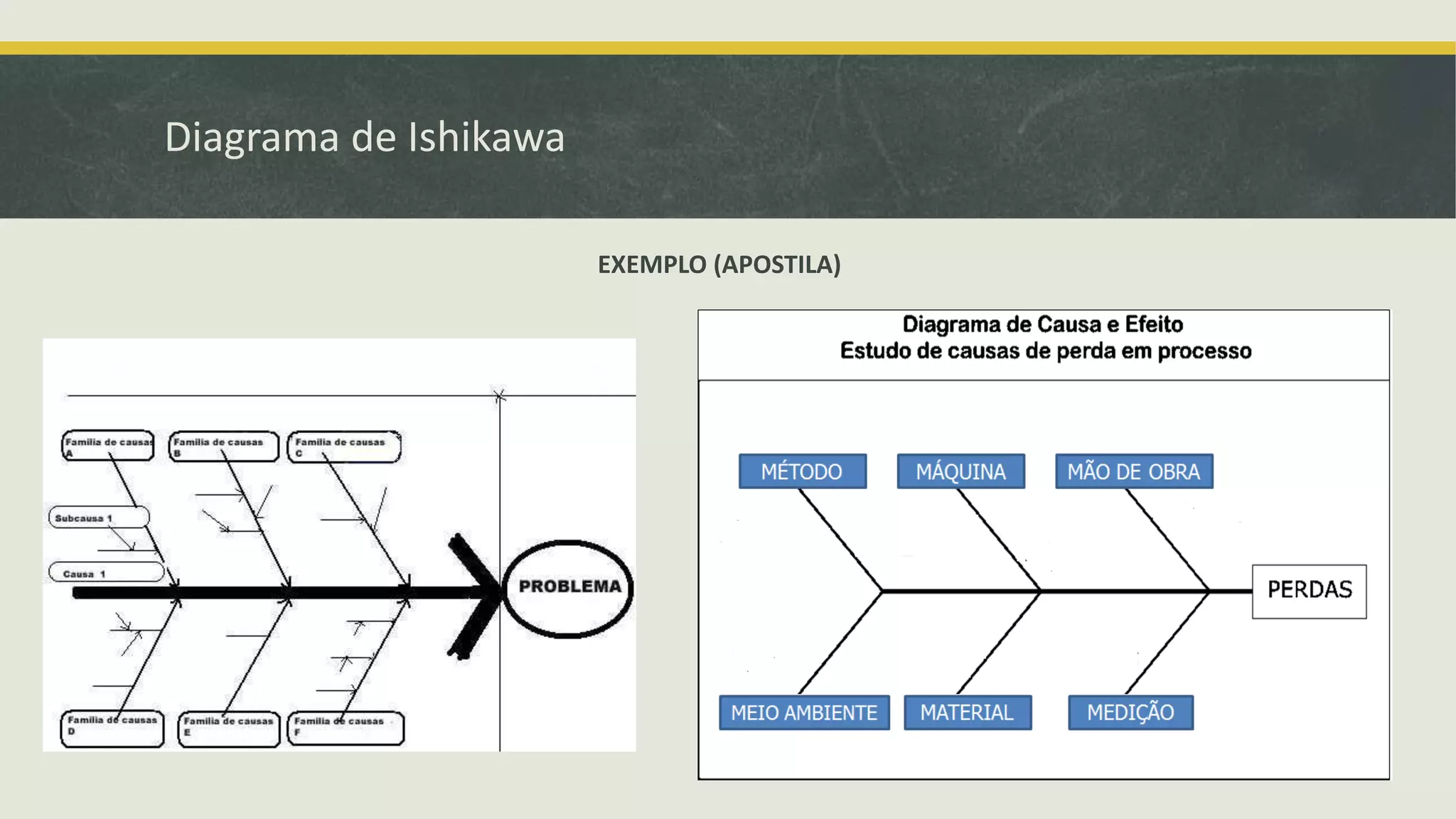 Diagrama de Ishikawa 
EXEMPLO (APOSTILA) 
 