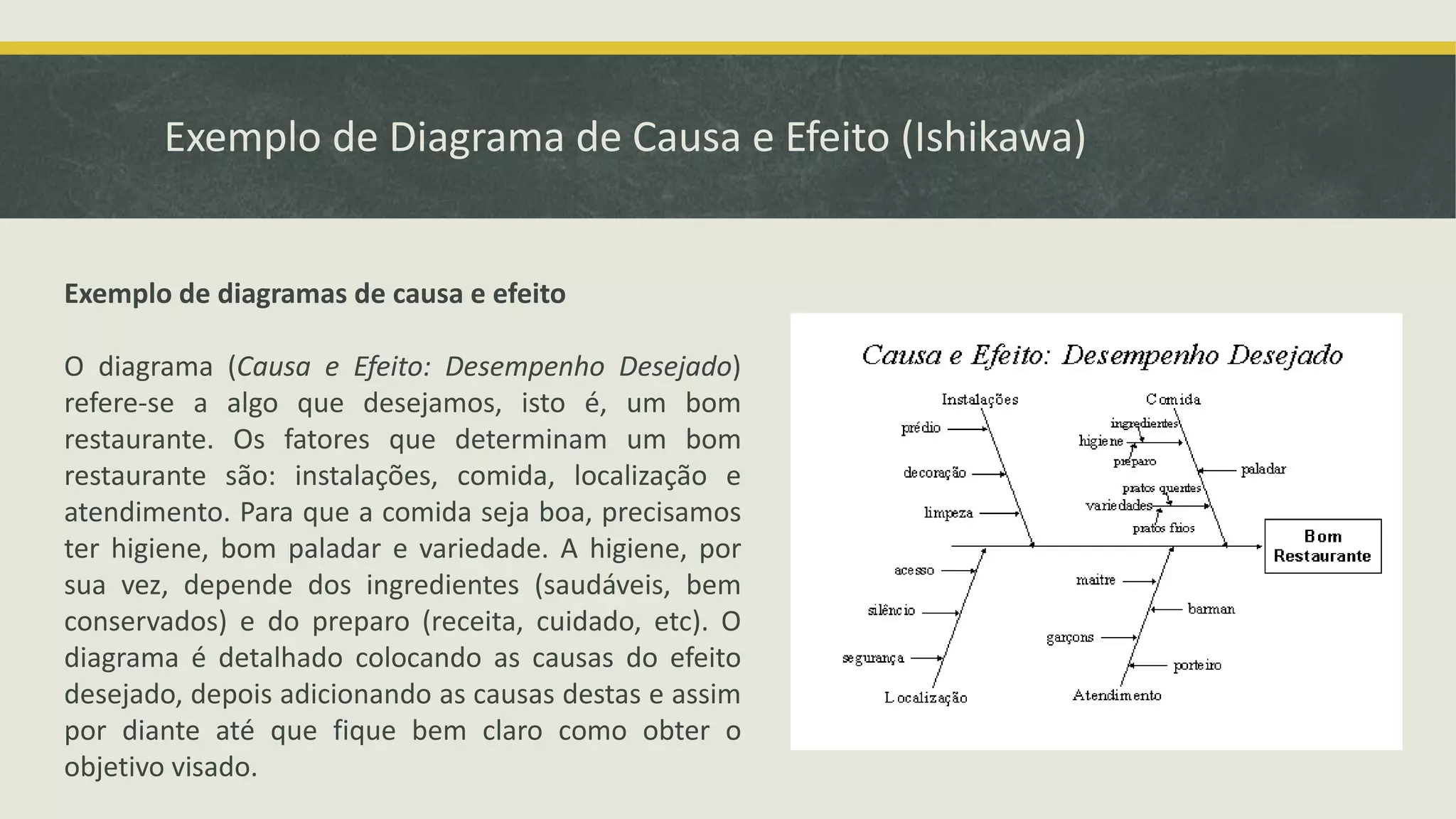 Exemplo de Diagrama de Causa e Efeito (Ishikawa) 
Exemplo de diagramas de causa e efeito 
O diagrama (Causa e Efeito: Desempenho Desejado) 
refere-se a algo que desejamos, isto é, um bom 
restaurante. Os fatores que determinam um bom 
restaurante são: instalações, comida, localização e 
atendimento. Para que a comida seja boa, precisamos 
ter higiene, bom paladar e variedade. A higiene, por 
sua vez, depende dos ingredientes (saudáveis, bem 
conservados) e do preparo (receita, cuidado, etc). O 
diagrama é detalhado colocando as causas do efeito 
desejado, depois adicionando as causas destas e assim 
por diante até que fique bem claro como obter o 
objetivo visado. 
 