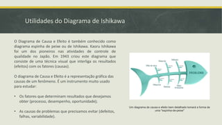 Utilidades do Diagrama de Ishikawa 
O Diagrama de Causa e Efeito é também conhecido como 
diagrama espinha de peixe ou de Ishikawa. Kaoru Ishikawa 
foi um dos pioneiros nas atividades de controle de 
qualidade no Japão. Em 1943 criou este diagrama que 
consiste de uma técnica visual que interliga os resultados 
(efeitos) com os fatores (causas). 
O diagrama de Causa e Efeito é a representação gráfica das 
causas de um fenômeno. É um instrumento muito usado 
para estudar: 
• Os fatores que determinam resultados que desejamos 
obter (processo, desempenho, oportunidade); 
• As causas de problemas que precisamos evitar (defeitos, 
falhas, variabilidade). 
Um diagrama de causa e efeito bem detalhado tomará a forma de 
uma "espinha-de-peixe" 
 