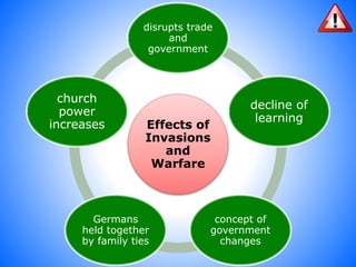 disrupts trade 
and 
government 
Effects of 
Invasions 
and 
Warfare 
decline of 
learning 
concept of 
government 
changes 
church 
power 
increases 
Germans 
held together 
by family ties 
 