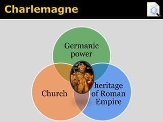 Germanic 
power 
heritage 
of Roman 
Empire 
Church 
 