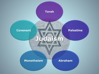 Torah 
Judaism 
Palestine 
Covenant 
Monotheism Abraham 
 