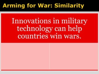 Innovations in military 
technology can help 
countries win wars. 
 