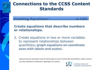 1-Slides-HS-Ziegler NCTM 11-12 Grade pattern task | PPTX