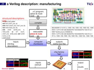 Verilog Program Flowchart 1-slides-verilog-combinational_v10-.pptx