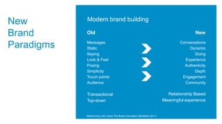 New         Modern brand building

Brand       Old                                                                            New

Paradigms   Messages
            Static
                                                                                   Conversations
                                                                                       Dynamic
            Saying                                                                        Doing
            Look & Feel                                                              Experience
            Posing                                                                   Authenticity
            Simplicity                                                                    Depth
            Touch points                                                            Engagement
            Audience                                                                 Community

            Transactional                                                    Relationship Based
            Top-down                                                       Meaningful experience


            Referencing John Grant,The Brand Innovation Manifesto (2011)
 