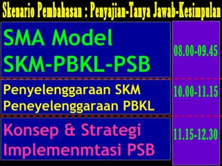 SMA Model SKM-PBKL-PSB 08.00-09.45 Skenario Pembahasan : Penyajian-Tanya Jawab-Kesimpulan Penyelenggaraan SKM Peneyelenggaraan PBKL 10.00-11.15 11.15-12.30 Konsep & Strategi Implemenmtasi PSB 