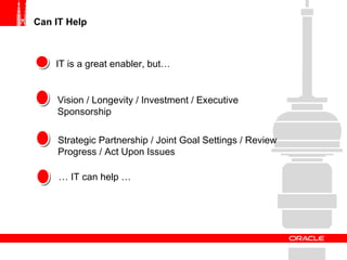 Can IT Help IT is a great enabler, but… …  IT can help … Strategic Partnership / Joint Goal Settings / Review Progress / Act Upon Issues Vision / Longevity / Investment / Executive Sponsorship  
