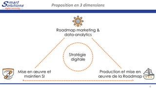 Proposition en 3 dimensions
4
Mise en œuvre et
maintien SI
Production et mise en
œuvre de la Roadmap
Roadmap marketing &
data-analytics
Stratégie
digitale
 