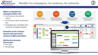 Définir le calendrier des
campagnes CRM à venir
Sur la saison, de manière
macro
Sur le mois à venir, au jour par
jour
Campagne par campagne avec
contenus et ciblage associés
Animation via des contenus
internes mais aussi via les
contenus et offres partenaires
Maitrise de la pression
commerciale
Par cible
Par période
Planifier les campagnes, les contenus, les scénarios 
 
