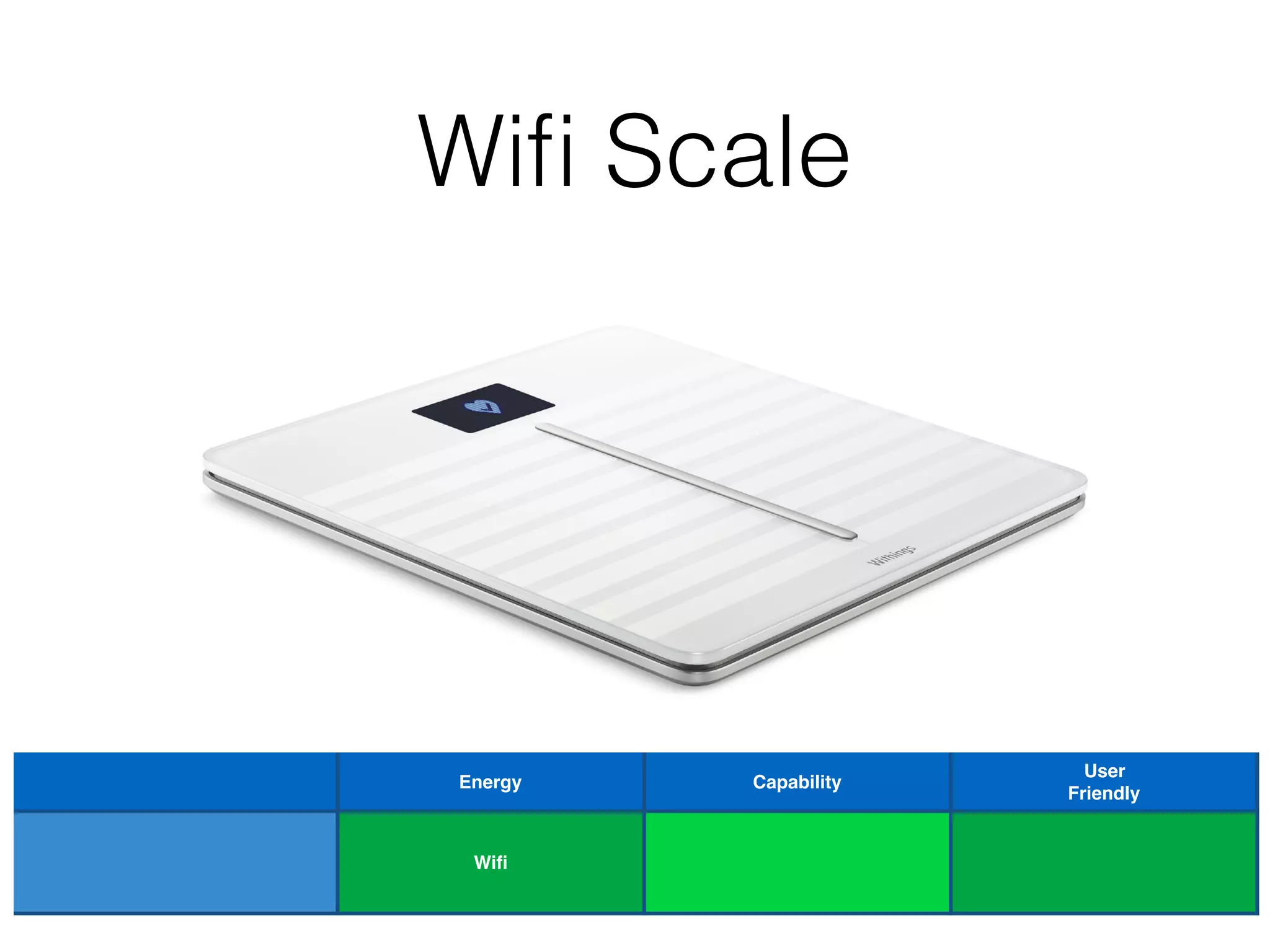 Wiﬁ Scale
Energy Capability
User
Friendly
Wiﬁ
 