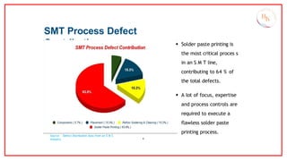1-SMT_Solder_Paste_Printing_Process-PPT.pptx