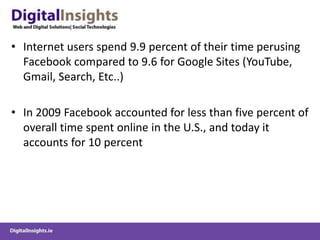 • Internet users spend 9.9 percent of their time perusing
Facebook compared to 9.6 for Google Sites (YouTube,
Gmail, Search, Etc..)
• In 2009 Facebook accounted for less than five percent of
overall time spent online in the U.S., and today it
accounts for 10 percent
 