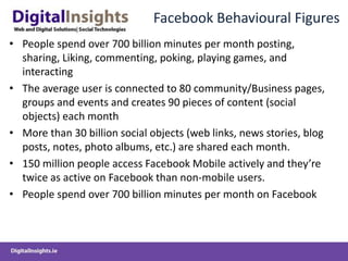 Facebook Behavioural Figures
• People spend over 700 billion minutes per month posting,
sharing, Liking, commenting, poking, playing games, and
interacting
• The average user is connected to 80 community/Business pages,
groups and events and creates 90 pieces of content (social
objects) each month
• More than 30 billion social objects (web links, news stories, blog
posts, notes, photo albums, etc.) are shared each month.
• 150 million people access Facebook Mobile actively and they’re
twice as active on Facebook than non-mobile users.
• People spend over 700 billion minutes per month on Facebook
 