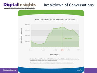 Breakdown of Conversations
 