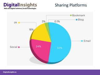 Sharing Platforms
 