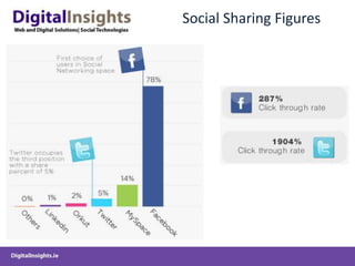 Social Sharing Figures
 