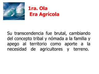 Su transcendencia fue brutal, cambiando
del concepto tribal y nómada a la familia y
apego al territorio como aporte a la
necesidad de agricultores y terreno.
1ra. Ola
Era Agrícola
 
