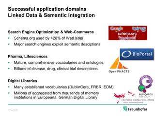 © Fraunhofer
Successful application domains
Linked Data & Semantic Integration
Search Engine Optimization & Web-Commerce
 Schema.org used by >20% of Web sites
 Major search engines exploit semantic desciptions
Pharma, Lifesciences
 Mature, comprehensive vocabularies and ontologies
 Billions of disease, drug, clinical trial descriptions
Digital Libraries
 Many established vocabularies (DublinCore, FRBR, EDM)
 Millions of aggregated from thousends of memory
institutions in Europeana, German Digital Library
 