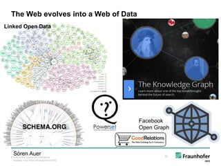 © Fraunhofer-Institut für Intelligente
Analyse- und Informationssysteme IAIS
The Web evolves into a Web of Data
Sören Auer 13
Linked Open Data
Facebook
Open Graph
 