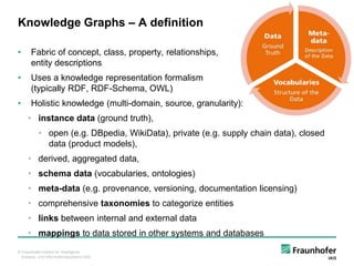 © Fraunhofer-Institut für Intelligente
Analyse- und Informationssysteme IAIS
Knowledge Graphs – A definition
• Fabric of concept, class, property, relationships,
entity descriptions
• Uses a knowledge representation formalism
(typically RDF, RDF-Schema, OWL)
• Holistic knowledge (multi-domain, source, granularity):
• instance data (ground truth),
• open (e.g. DBpedia, WikiData), private (e.g. supply chain data), closed
data (product models),
• derived, aggregated data,
• schema data (vocabularies, ontologies)
• meta-data (e.g. provenance, versioning, documentation licensing)
• comprehensive taxonomies to categorize entities
• links between internal and external data
• mappings to data stored in other systems and databases
 