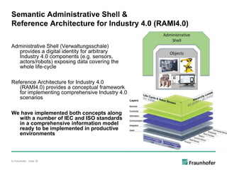 © Fraunhofer · Seite 28
Semantic Administrative Shell &
Reference Architecture for Industry 4.0 (RAMI4.0)
Administrative Shell (Verwaltungsschale)
provides a digital identity for arbitrary
Industry 4.0 components (e.g. sensors,
actors/robots) exposing data covering the
whole life-cycle
Reference Architecture for Industry 4.0
(RAMI4.0) provides a conceptual framework
for implementing comprehensive Industry 4.0
scenarios
We have implemented both concepts along
with a number of IEC and ISO standards
in a comprehensive information model
ready to be implemented in productive
environments
 