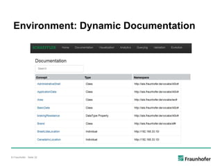 © Fraunhofer · Seite 32
Environment: Dynamic Documentation
 