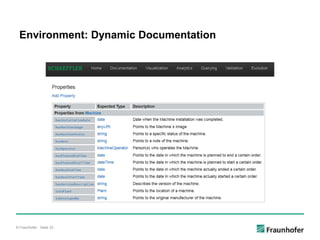 © Fraunhofer · Seite 33
Environment: Dynamic Documentation
 