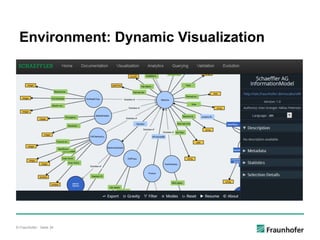 © Fraunhofer · Seite 34
Environment: Dynamic Visualization
 