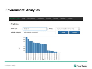 © Fraunhofer · Seite 35
Environment: Analytics
 