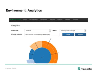 © Fraunhofer · Seite 36
Environment: Analytics
 