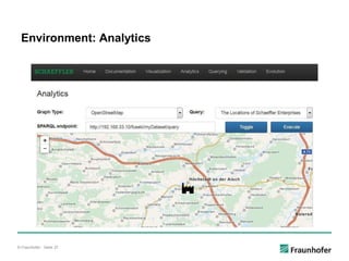 © Fraunhofer · Seite 37
Environment: Analytics
 
