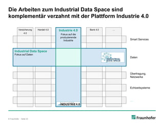 © Fraunhofer ·· Seite 43
Die Arbeiten zum Industrial Data Space sind
komplementär verzahnt mit der Plattform Industrie 4.0
Handel 4.0 Bank 4.0Versicherung
4.0
…Industrie 4.0
Fokus auf die
produzierende
Industrie Smart Services
Übertragung,
Netzwerke
Echtzeitsysteme
Industrial Data Space
Fokus auf Daten
Daten
…
 