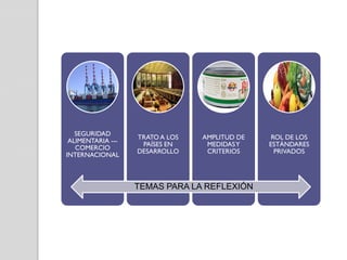 SEGURIDAD
ALIMENTARIA --COMERCIO
INTERNACIONAL

TRATO A LOS
PAÍSES EN
DESARROLLO

AMPLITUD DE
MEDIDAS Y
CRITERIOS

TEMAS PARA LA REFLEXIÓN

ROL DE LOS
ESTÁNDARES
PRIVADOS

 