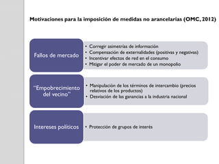 Motivaciones para la imposición de medidas no arancelarias (OMC, 2012)

Fallos de mercado

•
•
•
•

Corregir asimetrías de información
Compensación de externalidades (positivas y negativas)
Incentivar efectos de red en el consumo
Mitigar el poder de mercado de un monopolio

“Empobrecimiento
del vecino”

• Manipulación de los términos de intercambio (precios
relativos de los productos)
• Desviación de las ganancias a la industria nacional

Intereses políticos

• Protección de grupos de interés

 
