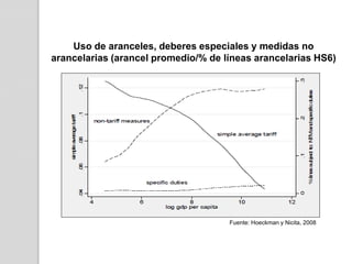 Uso de aranceles, deberes especiales y medidas no
arancelarias (arancel promedio/% de líneas arancelarias HS6)

Fuente: Hoeckman y Nicita, 2008

 