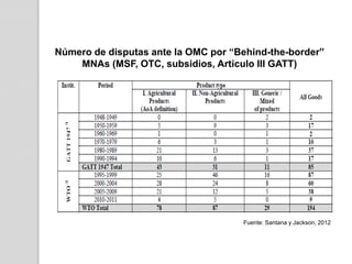 Número de disputas ante la OMC por “Behind-the-border”
MNAs (MSF, OTC, subsidios, Artículo III GATT)

Fuente: Santana y Jackson, 2012

 