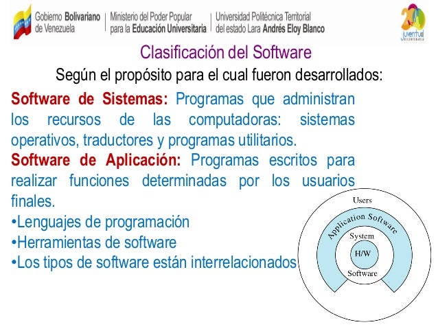 Tema 1 Software. Concepto Clasificación y ejecución