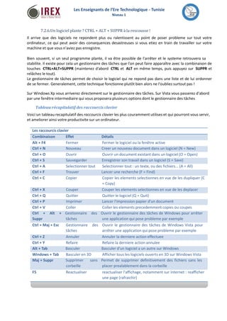 Les Enseignants de l’Ere Technologique - Tunisie 
Niveau 1 
7.2.6.Un logiciel plante ? CTRL + ALT + SUPPR à la rescousse ! 
Il arrive que des logiciels ne repondent plus ou ralentissent au point de poser probleme sur tout votre 
ordinateur, ce qui peut avoir des consequences desastreuses si vous etiez en train de travailler sur votre 
machine et que vous n'aviez pas enregistre. 
Bien souvent, si un seul programme plante, il va être possible de l'arrêter et le systeme retrouvera sa 
stabilite. Il existe pour cela un gestionnaire des tâches que l'on peut faire apparaître avec la combinaison de 
touches CTRL+ALT+SUPPR (maintenez d'abord CTRL et ALT en même temps, puis appuyez sur SUPPR et 
relâchez le tout). 
Le gestionnaire de tâches permet de choisir le logiciel qui ne repond pas dans une liste et de lui ordonner 
de se fermer. Generalement, cette technique fonctionne plutôt bien alors ne l'oubliez surtout pas ! 
Sur Windows Xp vous arriverez directement sur le gestionnaire des tâches. Sur Vista vous passerez d'abord 
par une fenêtre intermediaire qui vous proposera plusieurs options dont le gestionnaire des tâches 
Tableau récapitulatif des raccourcis clavier 
Voici un tableau recapitulatif des raccourcis clavier les plus couramment utilises et qui pourront vous servir, 
et ameliorer ainsi votre productivite sur un ordinateur. 
Les raccourcis clavier 
Combinaison Effet Détails 
Alt + F4 Fermer Fermer le logiciel ou la fenêtre active 
Ctrl + N Nouveau Creer un nouveau document dans un logiciel (N = New) 
Ctrl + O Ouvrir Ouvrir un document existant dans un logiciel (O = Open) 
Ctrl + S Sauvegarder Enregistrer son travail dans un logiciel (S = Save) 
Ctrl + A Selectionner tout Selectionner tout : un texte, ou des fichiers... (A = All) 
Ctrl + F Trouver Lancer une recherche (F = Find) 
Ctrl + C Copier Copier les elements selectionnes en vue de les dupliquer (C 
= Copy) 
Ctrl + X Couper Couper les elements selectionnes en vue de les deplacer 
Ctrl + Q Quitter Quitter le logiciel (Q = Quit) 
Ctrl + P Imprimer Lancer l'impression papier d'un document 
Ctrl + V Coller Coller les elements precedemment copies ou coupes 
Ctrl + Alt + Gestionnaire des Ouvrir le gestionnaire des tâches de Windows pour arrêter 
Suppr tâches une application qui pose probleme par exemple 
Ctrl + Maj + Esc Gestionnaire 
tâches 
des Ouvrir le gestionnaire des tâches de Windows Vista pour 
arrêter une application qui pose probleme par exemple 
Ctrl + Z Annuler Annuler la derniere action effectuee 
Ctrl + Y Refaire Refaire la derniere action annulee 
Alt + Tab Basculer Basculer d'un logiciel a un autre sur Windows 
Windows + Tab Basculer en 3D Afficher tous les logiciels ouverts en 3D sur Windows Vista 
Maj + Suppr Supprimer sans Permet de supprimer definitivement des fichiers sans les 
corbeille placer prealablement dans la corbeille 
F5 Reactualiser reactualiser l'affichage, notamment sur Internet : reafficher 
une page (rafraichir) 
 