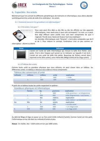 Les Enseignants de l’Ere Technologique - Tunisie 
Niveau 1 
6. Capacités : les octets 
Maintenant que l'on connait les différents périphériques de mémoire en informatique, nous allons aborder 
synthétiquement les unités de taille d'un ordinateur : les octets. 
6.1. Commentmesurer les grandeurs en informatique? 
6.1.1.Un octet, c'est quoi ? 
Vous avez peut être déjà vu des Mo ou des Go affichés sur des appareils 
informatiques, mais savez-vous à quoi cela correspond ? Le mot octet a peut-être 
déjà effleuré votre oreille mais sans bien comprendre de quoi il 
s'agissait. Pas de souci, Xyoos est là pour tout vous expliquer ! 
Les données informatiques sont "binaires", c'est-à-dire composées que de 0 
et de 1. Pour réduire le concept, l'ordinateur c'est un peu comme un 
interrupteur : allumé ou éteint. 
Octet Définition 
L'octet est l'unité de taille informatique qui mesure la taille d'un fichier, son 
poids. C'est à dire l'espace qu'il prend sur la mémoire sur laquelle il est écrit. 
L'octet est une unité de taille très petite. Beaucoup de fichiers seront donc 
exprimés en Ko (Kilo octets), voire mêmeMo (Méga octets) et Go (Giga octets). 
6.1.2.Tableau des octets 
Comme toute unité ou grandeur physique que nous utilisons, on peut classer dans un tableau 
différentes unités. Le tableau ci-dessous vous aidera à mieux comprendre : 
les 
Tableau des conversions d'unité 
milliards millions milliers unité explication 
1 000 = mille 
1 000 000 = un million 
A partir de ce tableau toutes les unités respectent le système : 
Grandeurs physiques et informatique 
... Tonnes Kg grammes explication 
1 000 mille grammes = un kilogramme 
1 000 000 mille kilogrammes = une tonne 
... ... Km mètres explication 
1 000 mille mètres = un kilomètre 
Go Mo Ko octets explication 
1 000 = un kilo octet 
1 000 000 = un méga octet 
1 000 000 000 = un Giga octet 
. 
Au delà de Mega et Giga on passe sur au Tera octet (mille milliard d'octets). Comme l'octet est très petit, 
l'informatique arrive vite dans les milliards d'octets et plus. 
Astuce : En réalité, 1Ko = 1024 octets et non pas 1000 octets. 
 