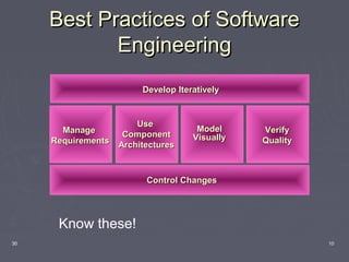 Best Practices - Software Engineering | PPT