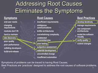 Best Practices - Software Engineering | PPT