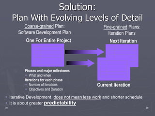 30 28
Solution:
Plan With Evolving Levels of Detail
Current Iteration
Next Iteration
Phases and major milestones
 What and when
Iterations for each phase
 Number of iterations
 Objectives and Duration
One For Entire Project
Fine-grained Plans:
Iteration Plans
Coarse-grained Plan:
Software Development Plan
 Iterative Development does not mean less work and shorter schedule
 It is about greater predictability
 