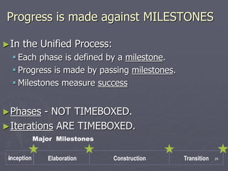 30 29
Progress is made against MILESTONES
►In the Unified Process:
 Each phase is defined by a milestone.
 Progress is made by passing milestones.
 Milestones measure success
►Phases - NOT TIMEBOXED.
►Iterations ARE TIMEBOXED.
Inception Elaboration Construction Transition
Major Milestones
 