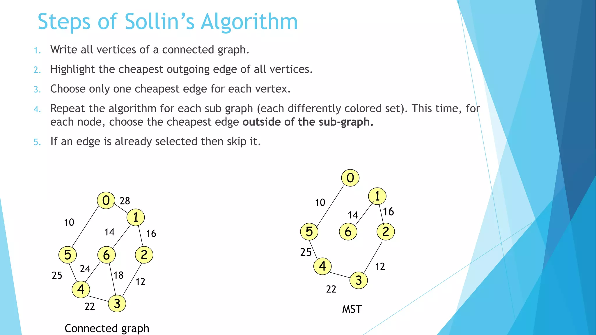 Steps of Sollin’s Algorithm
1. Write all vertices of a connected graph.
2. Highlight the cheapest outgoing edge of all vertices.
3. Choose only one cheapest edge for each vertex.
4. Repeat the algorithm for each sub graph (each differently colored set). This time, for
each node, choose the cheapest edge outside of the sub-graph.
5. If an edge is already selected then skip it.
0
5
1
6
4
3
2
10
28
14 16
12
18
22
25
24
Connected graph
5
1
6
4
3
2
0
10
14
12
22
25
16
MST
 